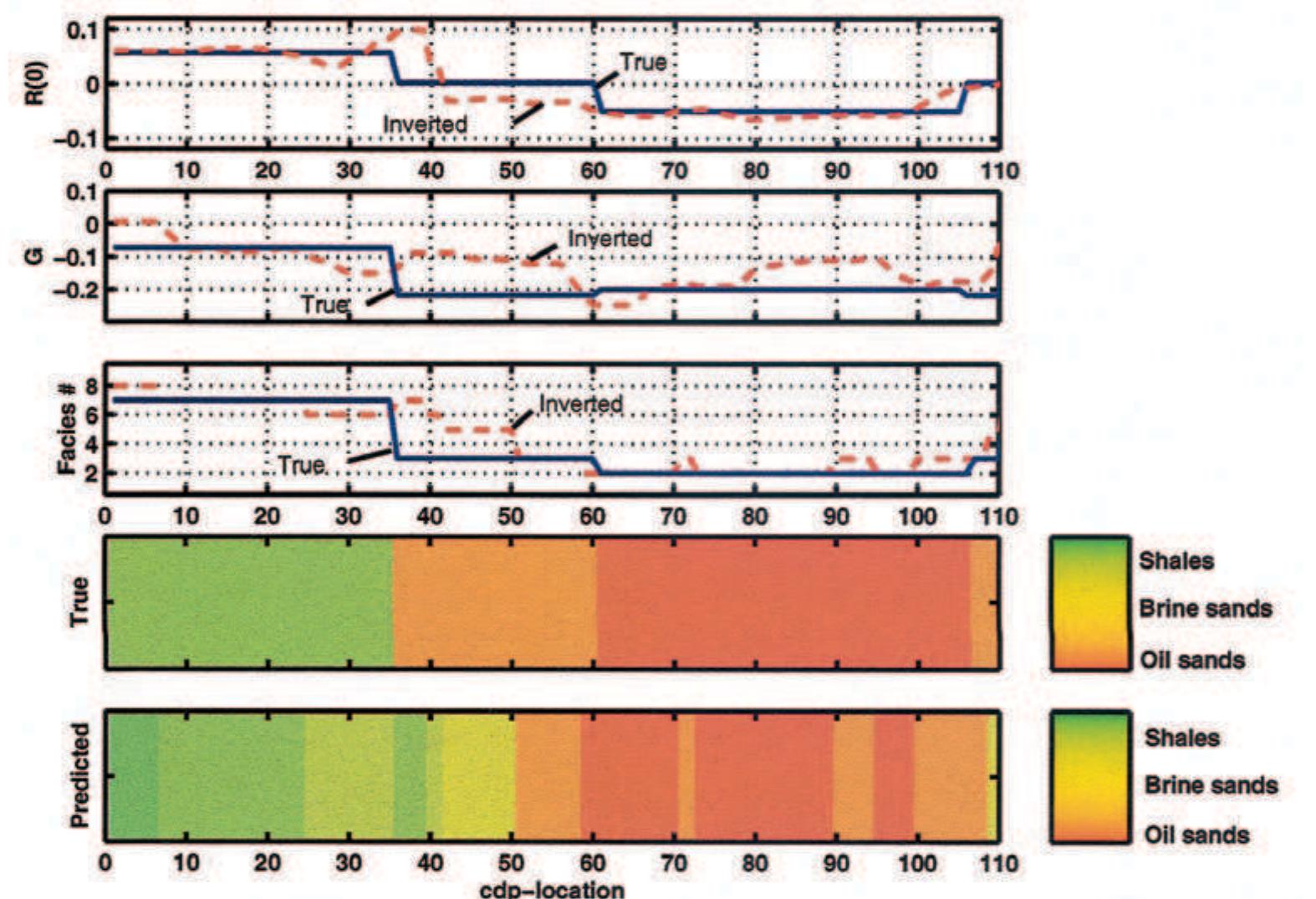 (PDF) Seismic reservoir mapping from 3‐D AVO in a North Sea turbidite ...