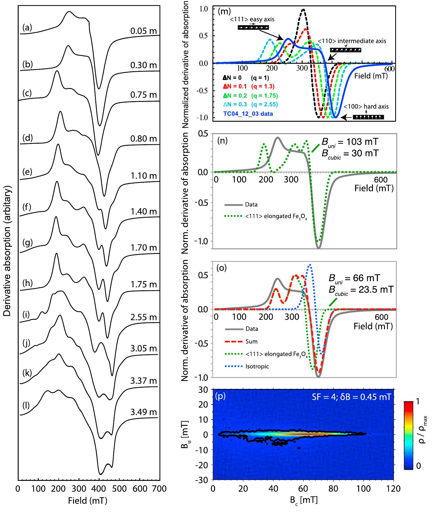 (PDF) Chang et al. 2014