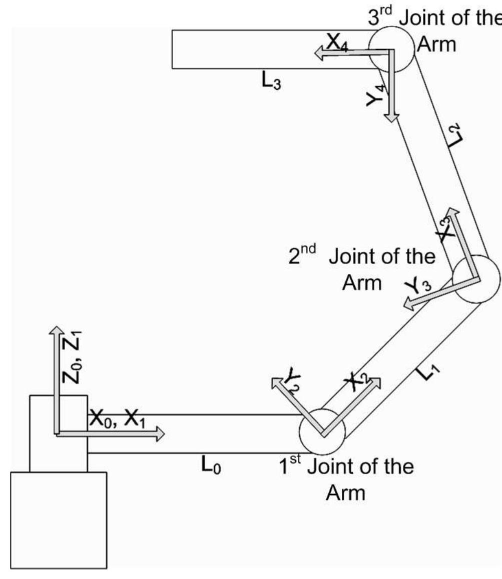 The schematic drawing of the climbing structure.