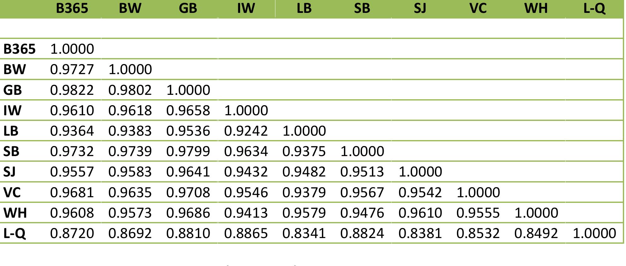 Forecasting football match results: Are the many smarter than the few?