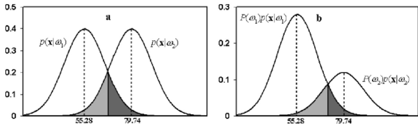 Statistical Figure Example Figure 85 - Applied Statistics