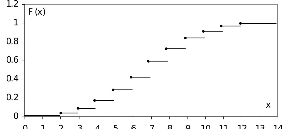 Figure 159 - from Applied Statistics
