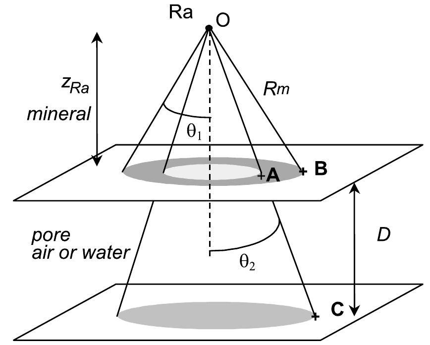 Schematic view of the pore space delimited by two parallel