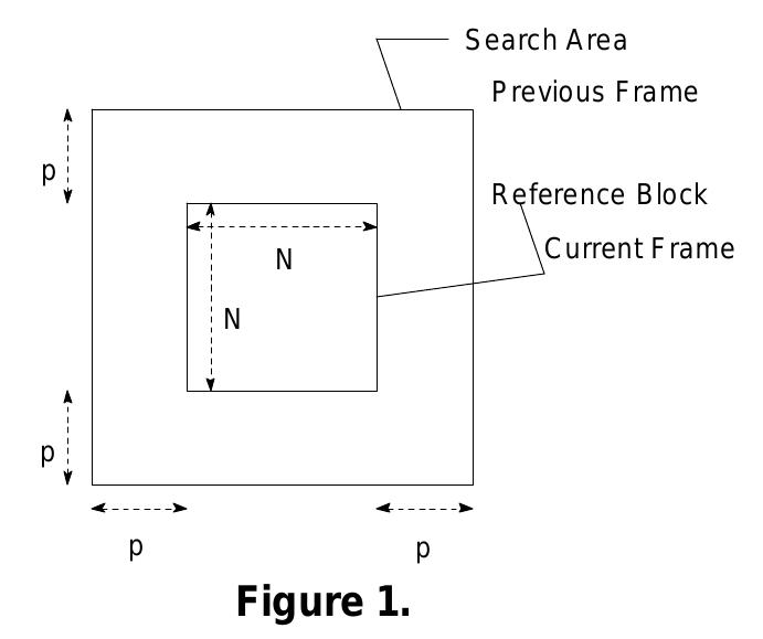 (PDF) VLSI architecture for motion estimation using the block-matching ...
