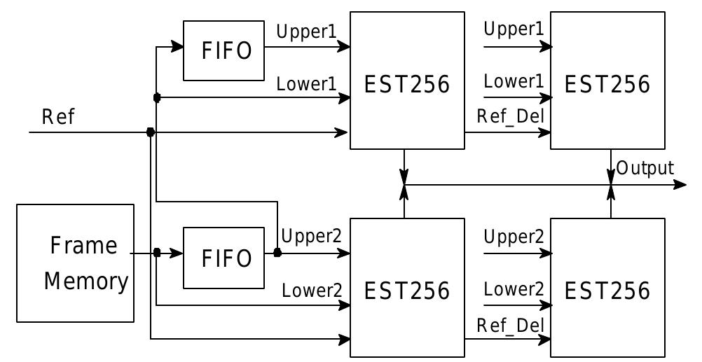 (PDF) VLSI architecture for motion estimation using the block-matching ...