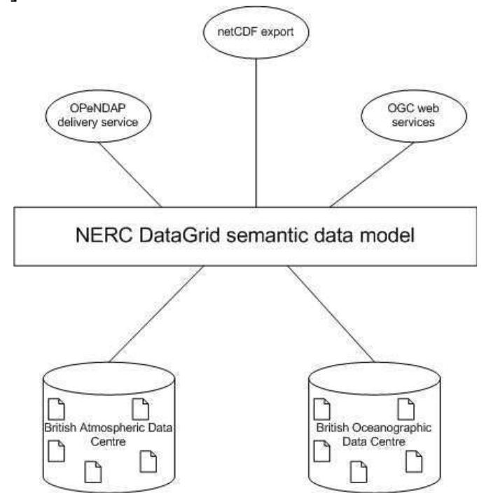 (PDF) Semantic integration of file-based data for grid services