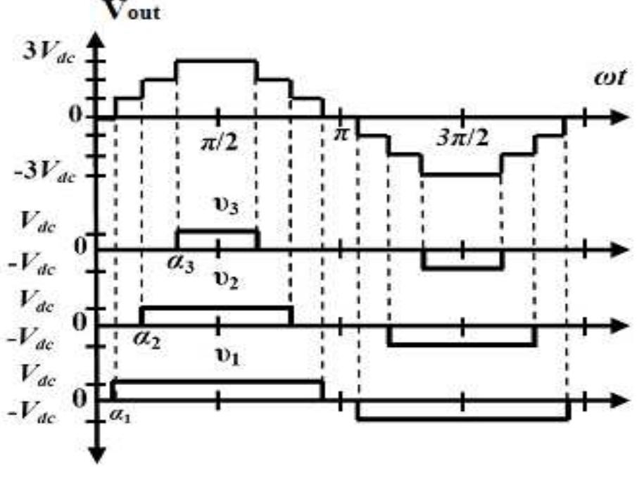 (PDF) NEW CASCADED H-BRIDGE MULTILEVEL INVERTER WITH IMPROVED EFFICIENCY