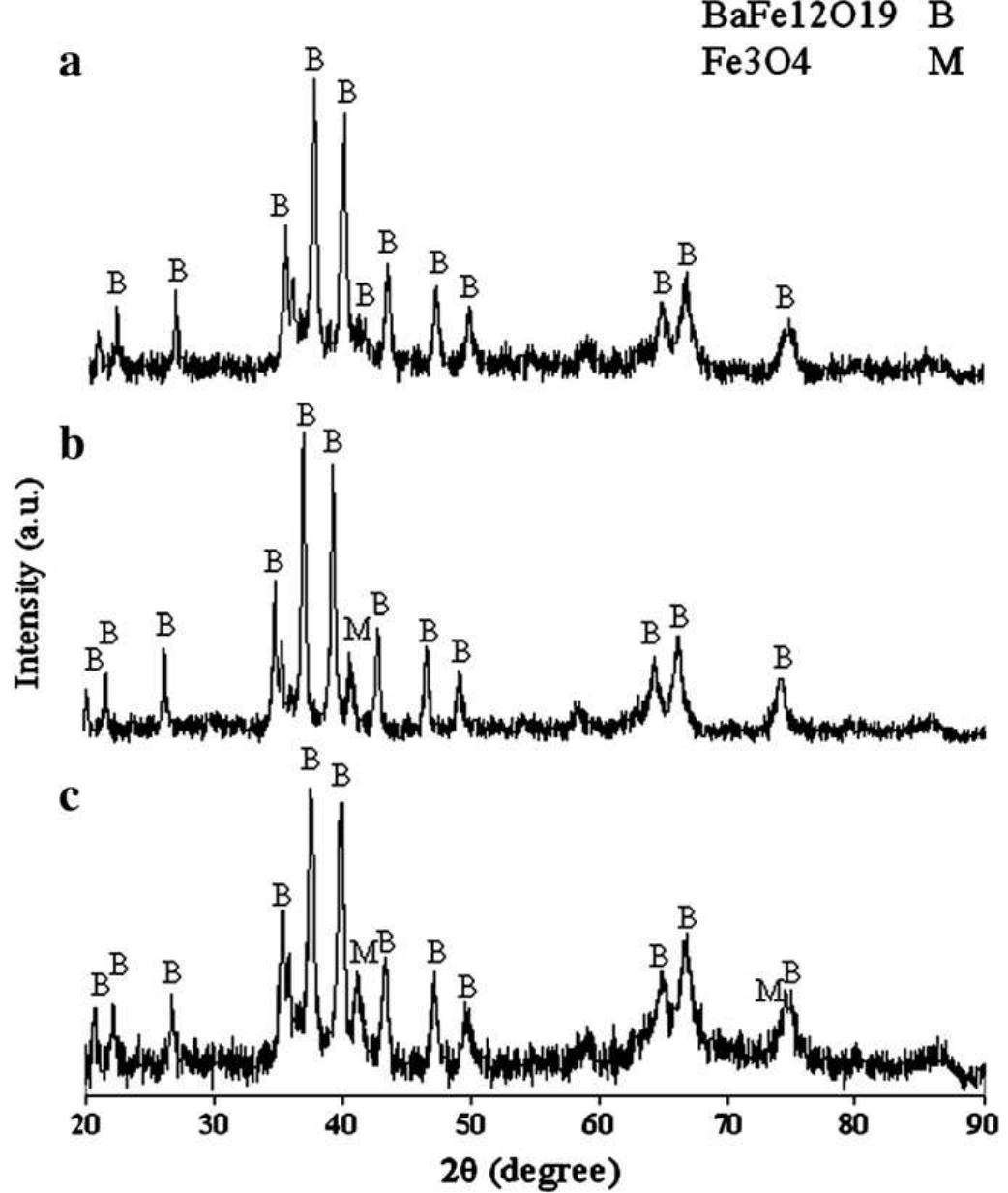 Xrd patterns of barium ferrite and graphite mixtures milled