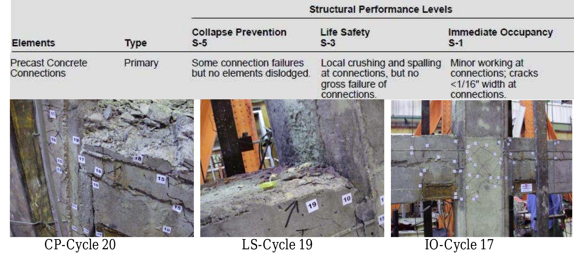 (PDF) Numerical and Experimental Seismic Performance Evaluation of the ...