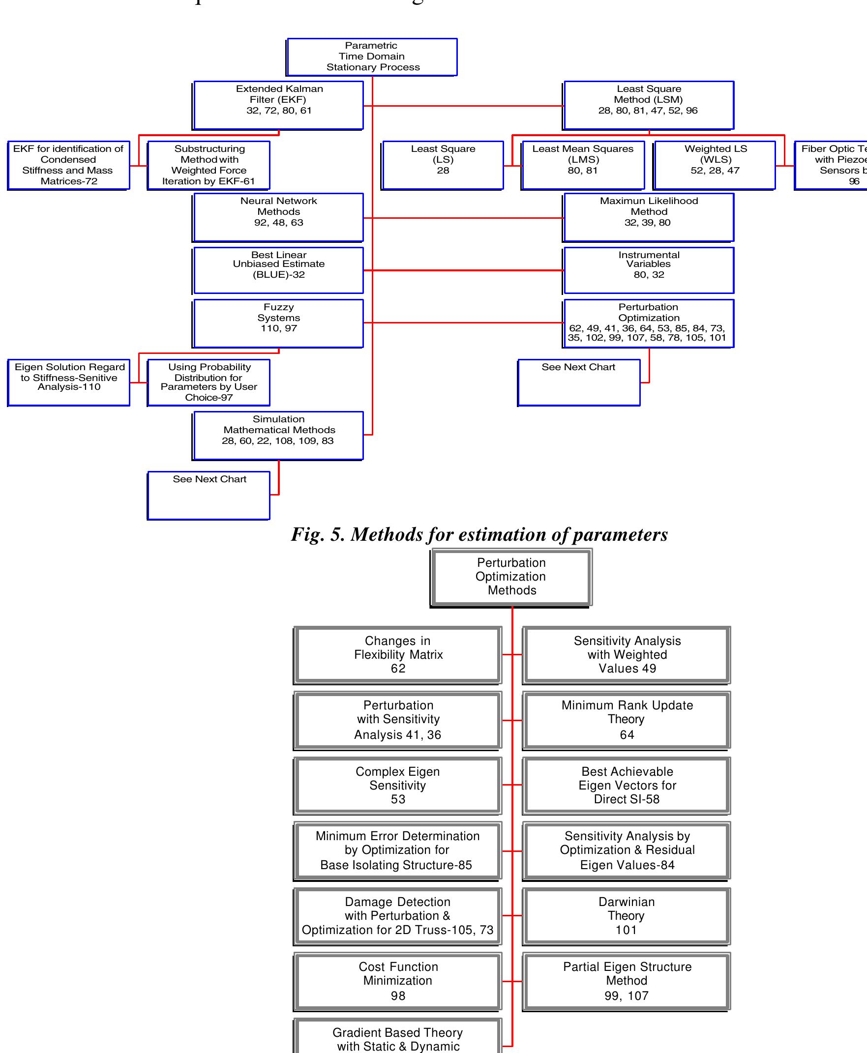 (PDF) An Overview of System Identification Methods and Applications ...