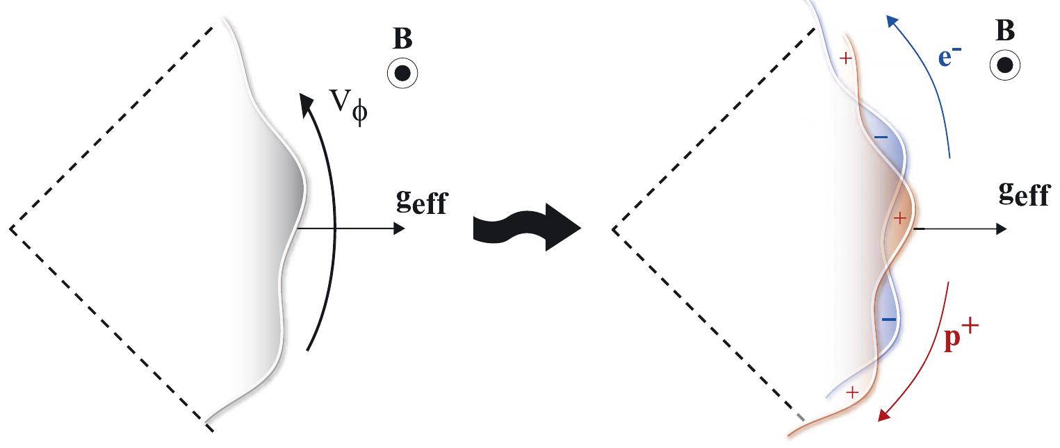 Schematic explanation of the electrostatic field excited by