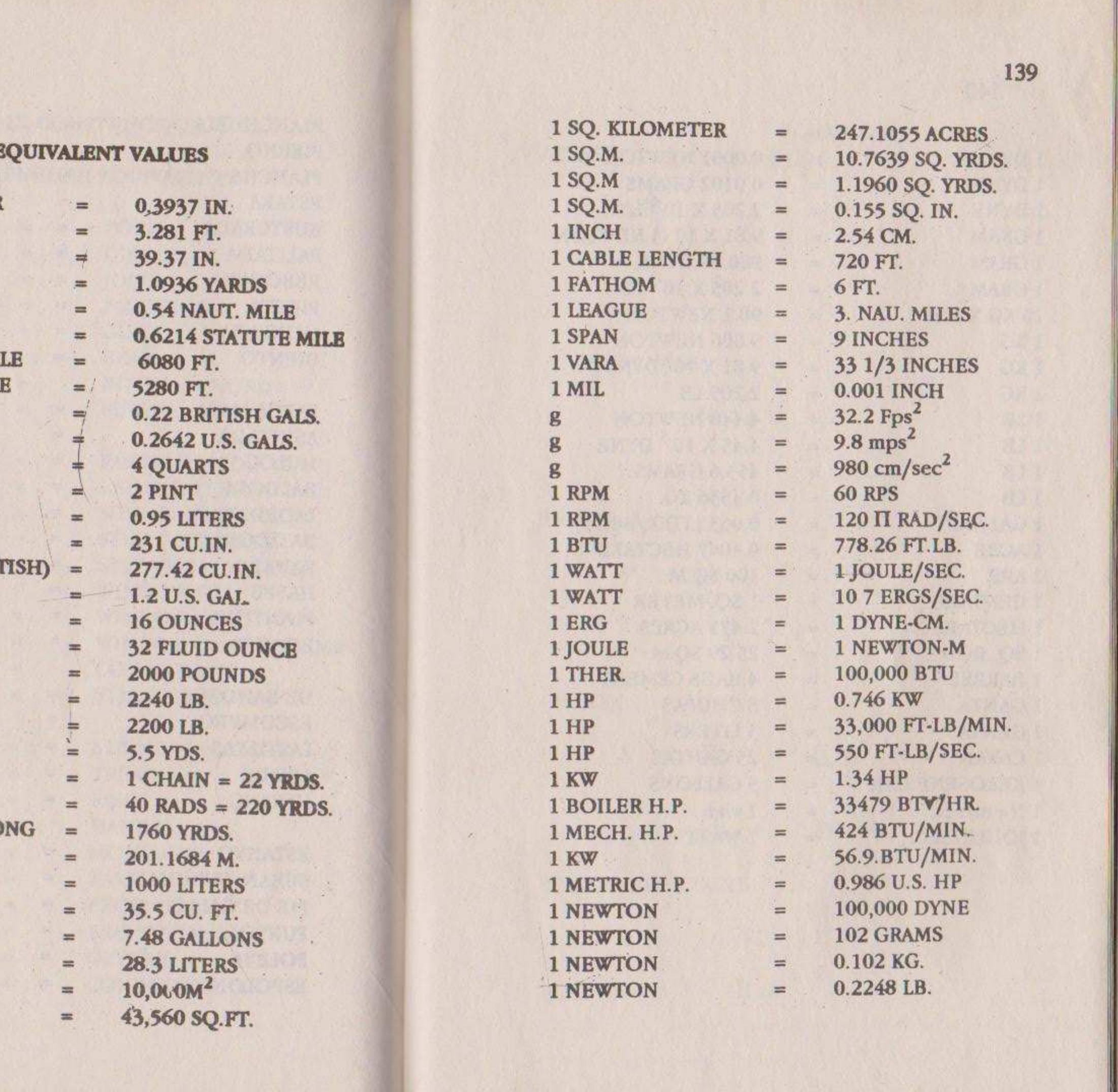 (PDF) Handbook of Construction Estimate