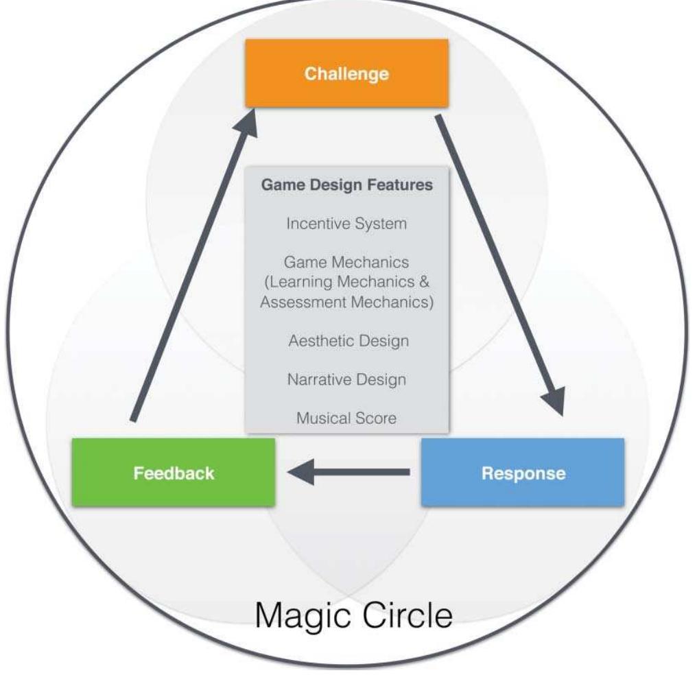 (PDF) Educational Psychologist Foundations of Game-Based Learning