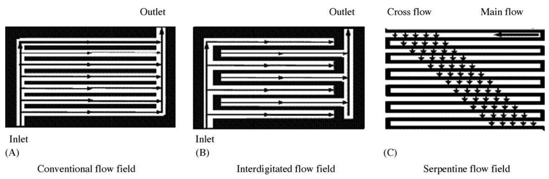 (PDF) A review of water flooding issues in the proton exchange membrane ...