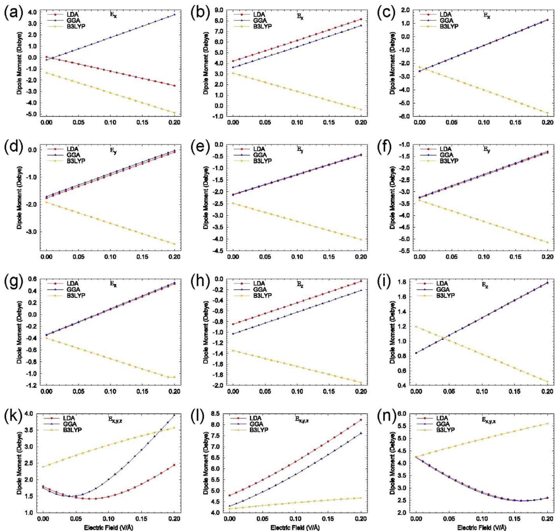 (PDF) Emerging ground and excited state dipole moment and external ...