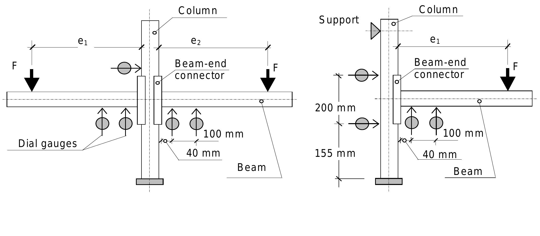 Figure 3 - Design of beam-to-column joints in steel storage