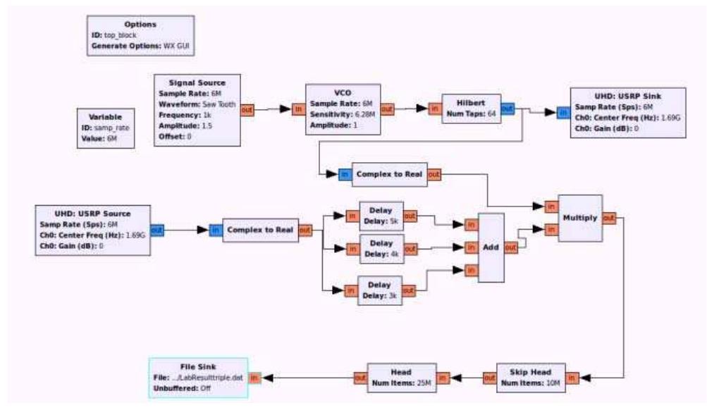 Figure 7 - from GNU Radio based software-defined FMCW radar