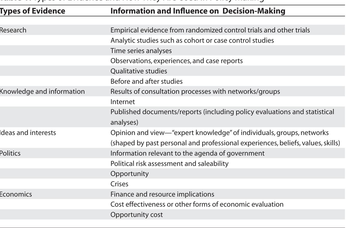 (PDF) Pathways to “Evidence-Informed” Policy and Practice: A Framework ...