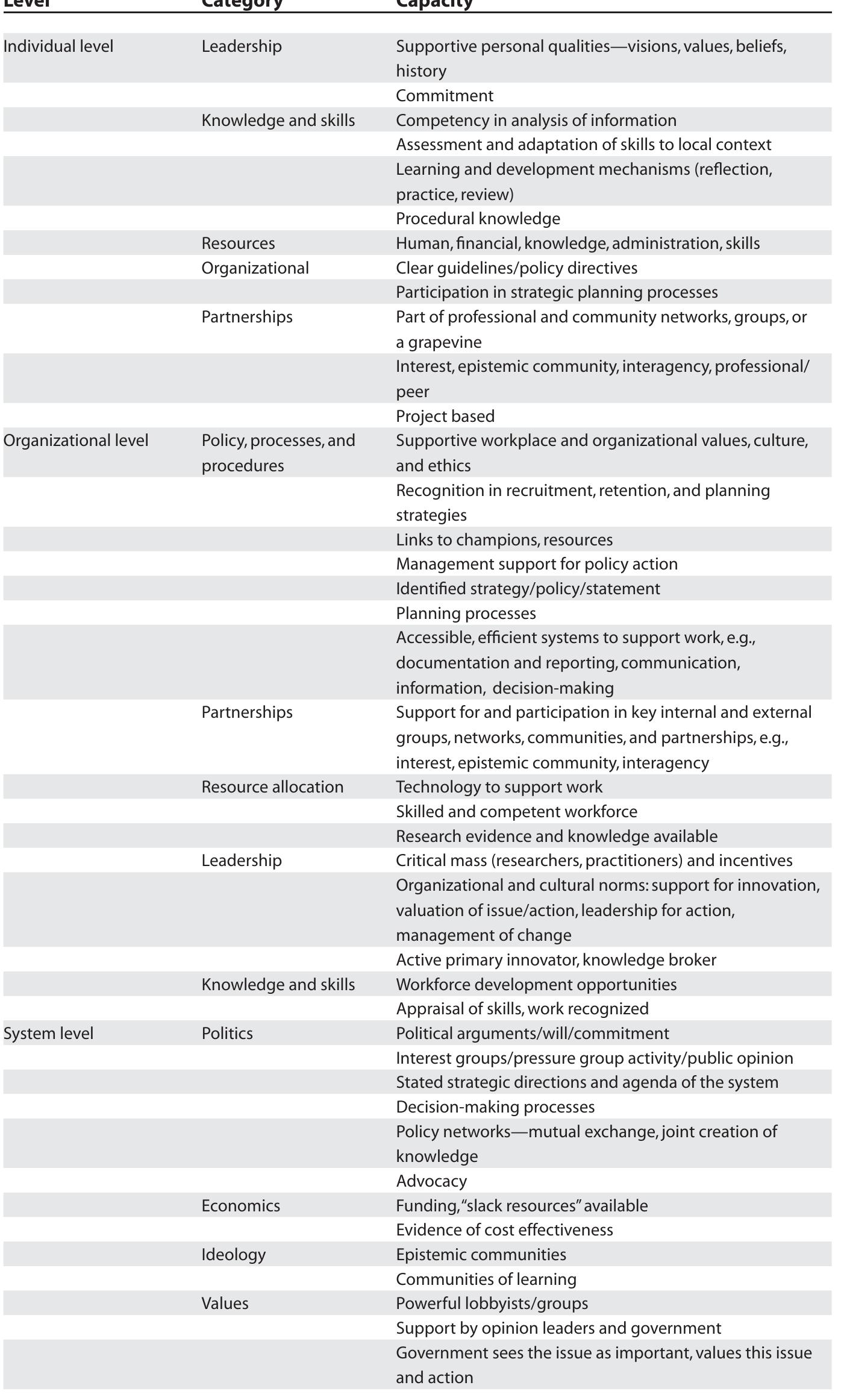 (PDF) Pathways to “Evidence-Informed” Policy and Practice: A Framework ...