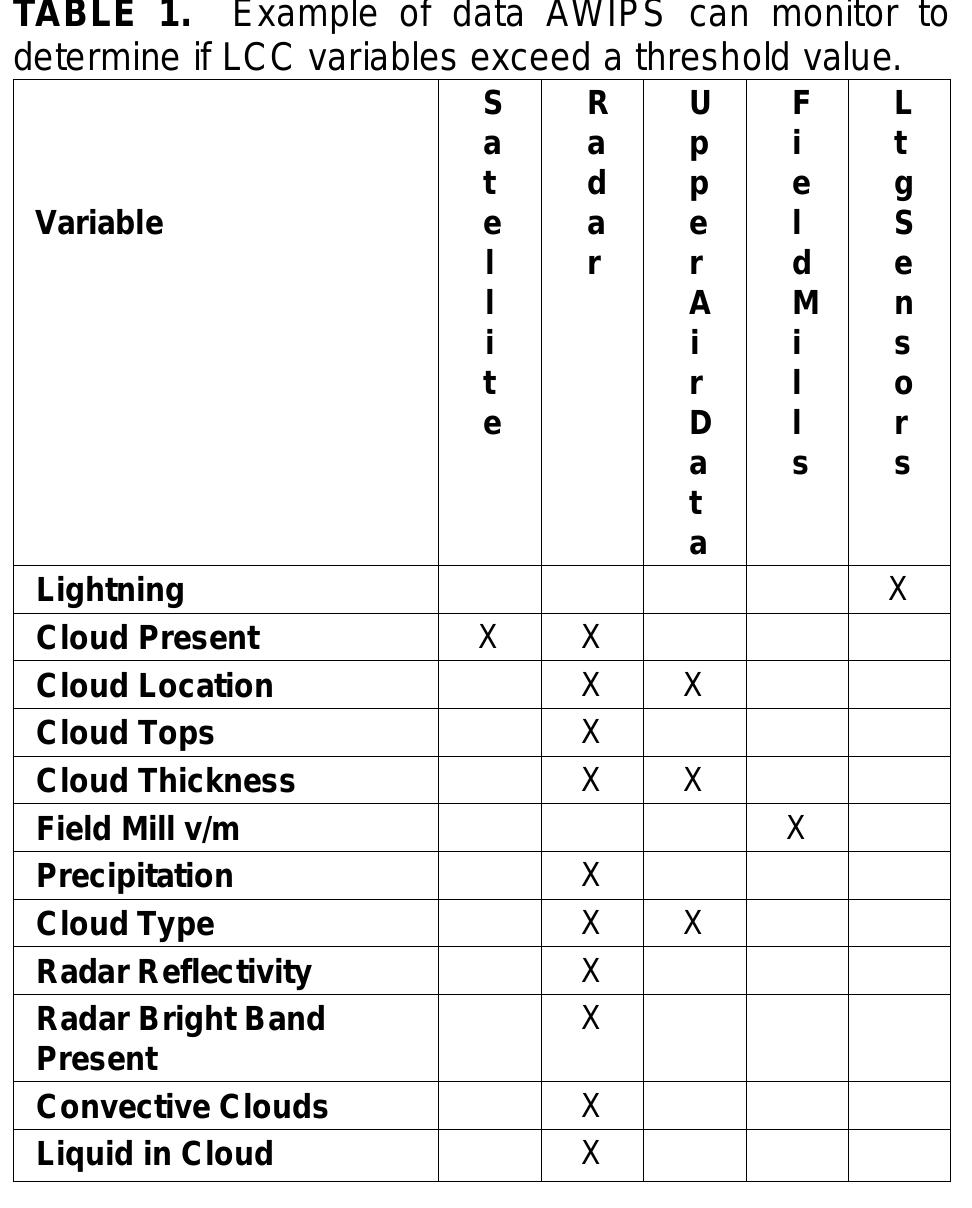 (PDF) Tailoring the Advanced Weather Interactive Processing System ...