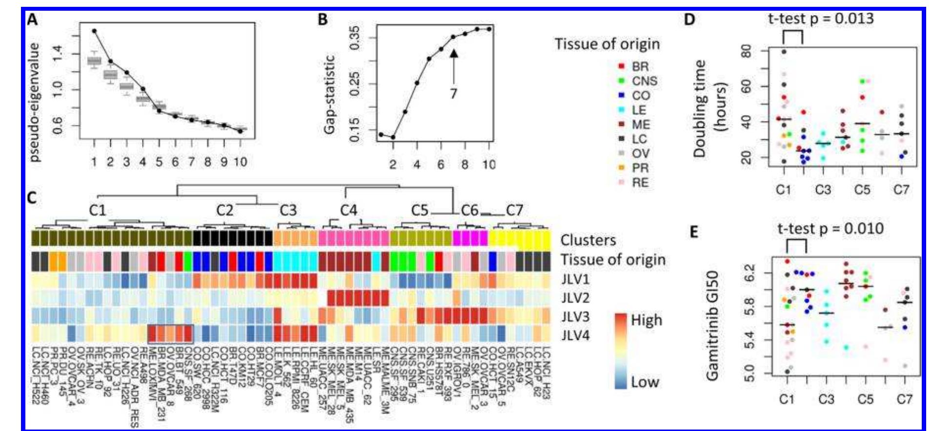 (PDF) moCluster: Identifying Joint Patterns Across Multiple Omics Data Sets