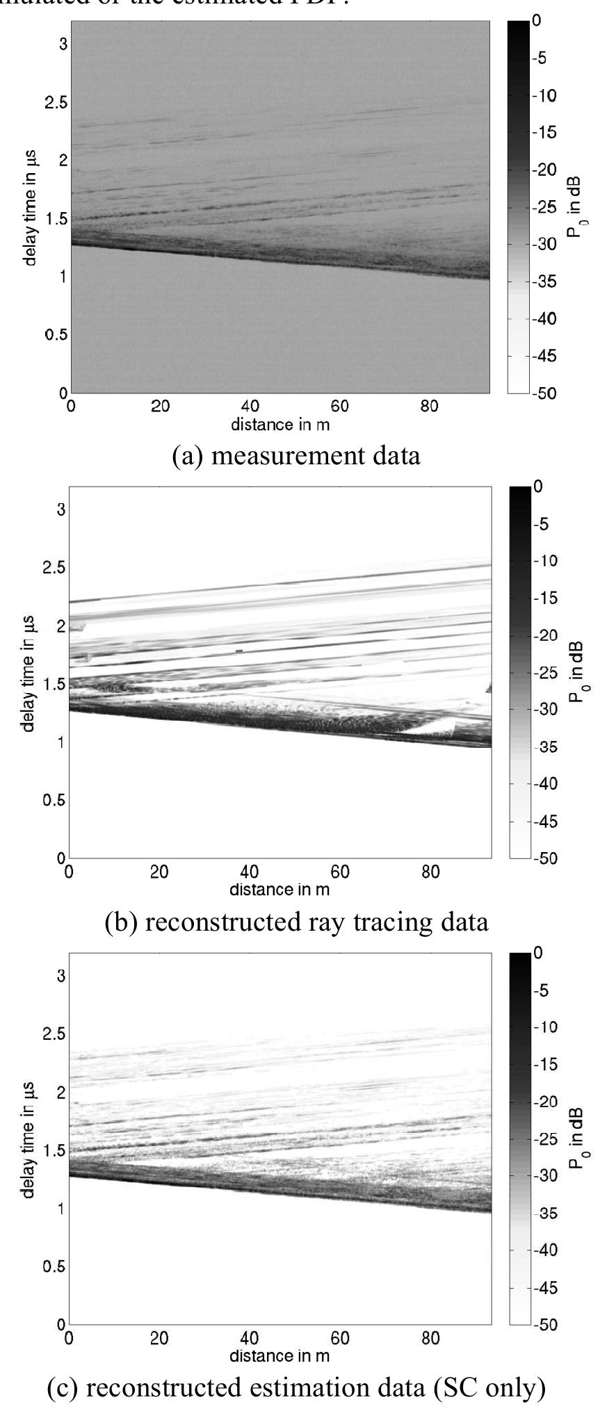 (PDF) A 3-D ray tracing model for macrocell urban environments and its ...