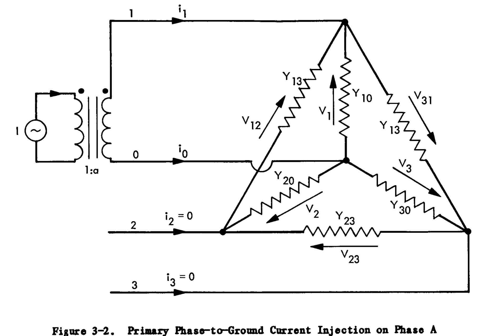 (PDF) Distribution system simulator
