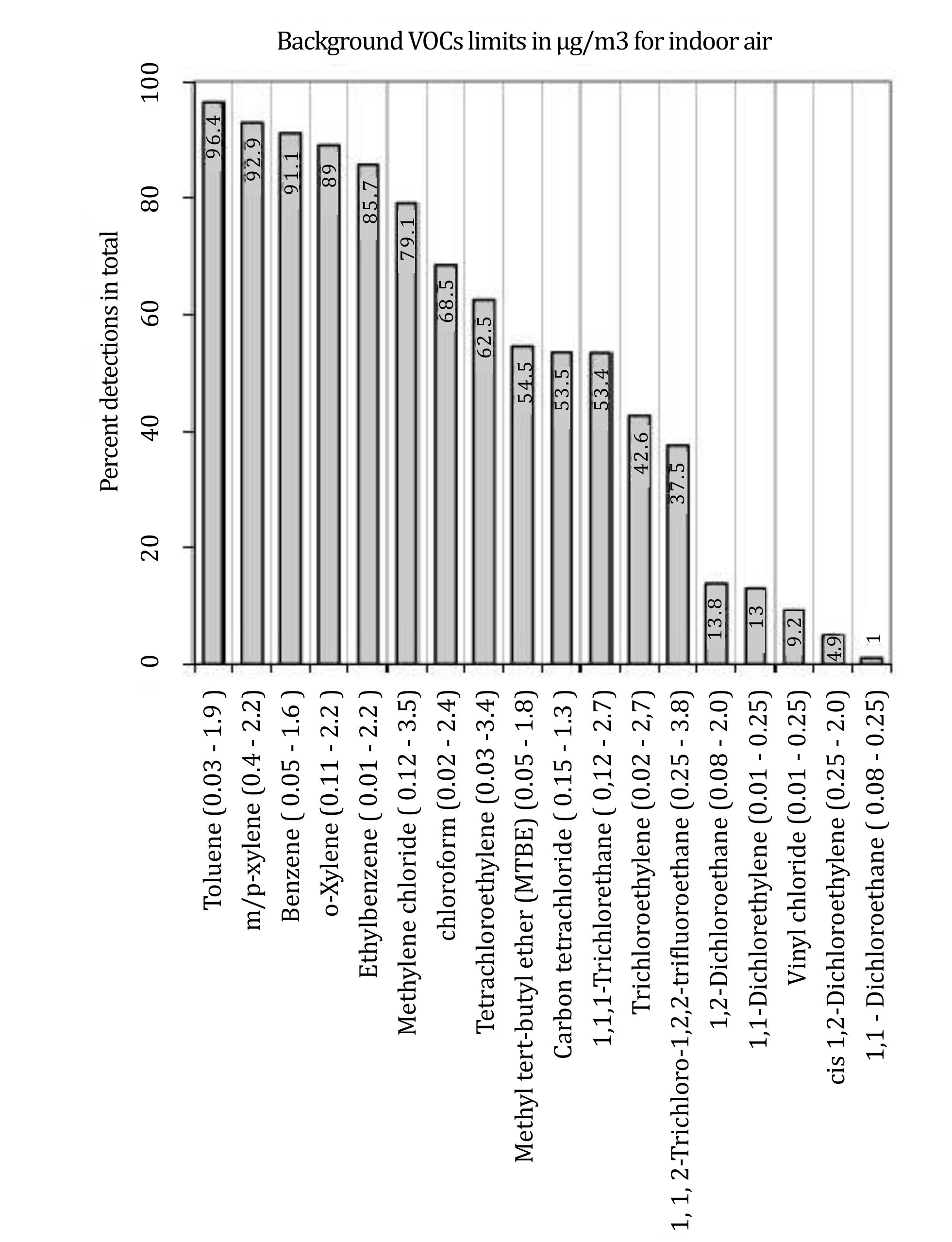 (PDF) Comprehensive Experience for Indoor Air Quality Assessment: A ...