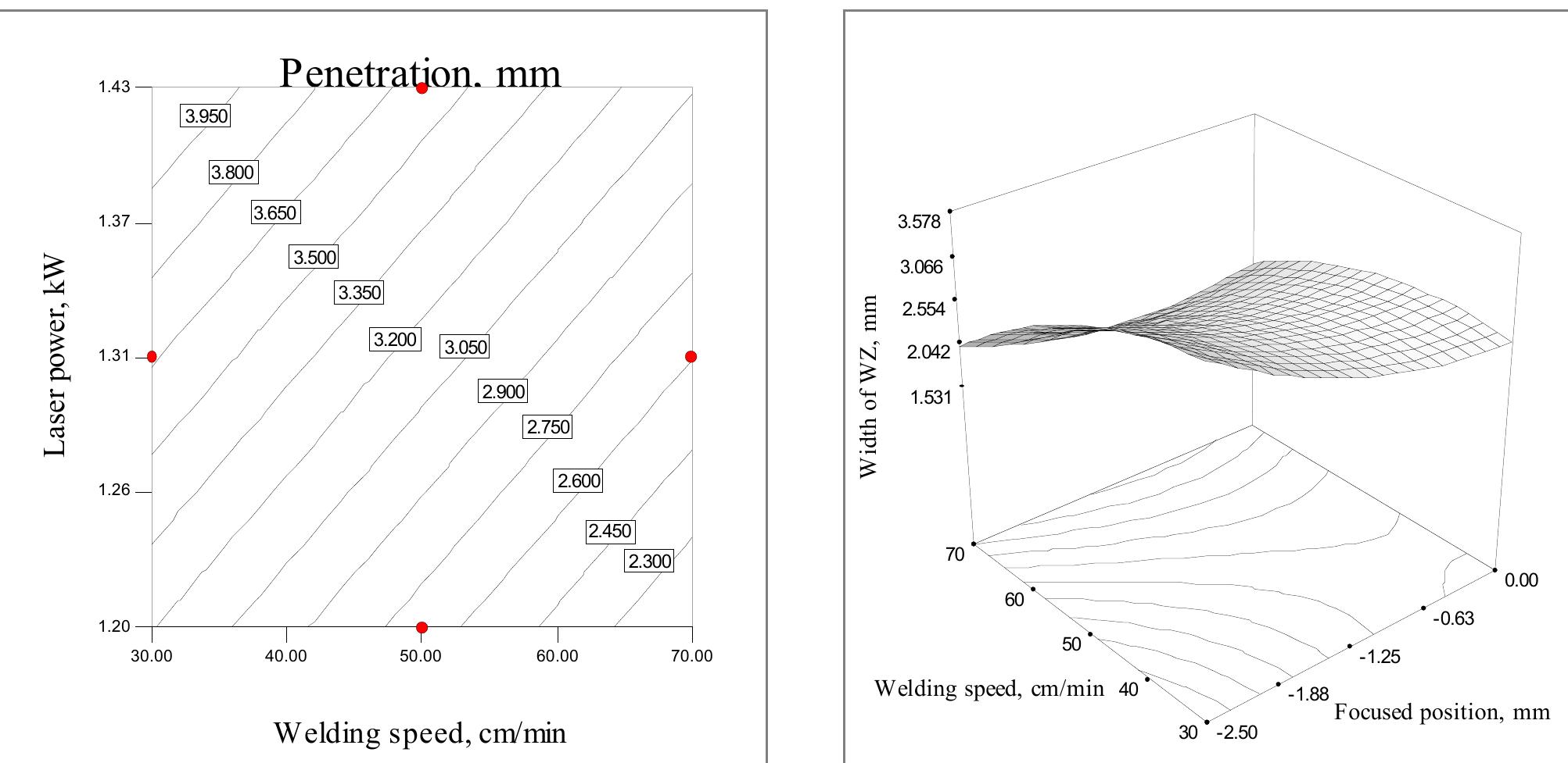 (PDF) Effect of laser welding parameters on the heat input and weld ...
