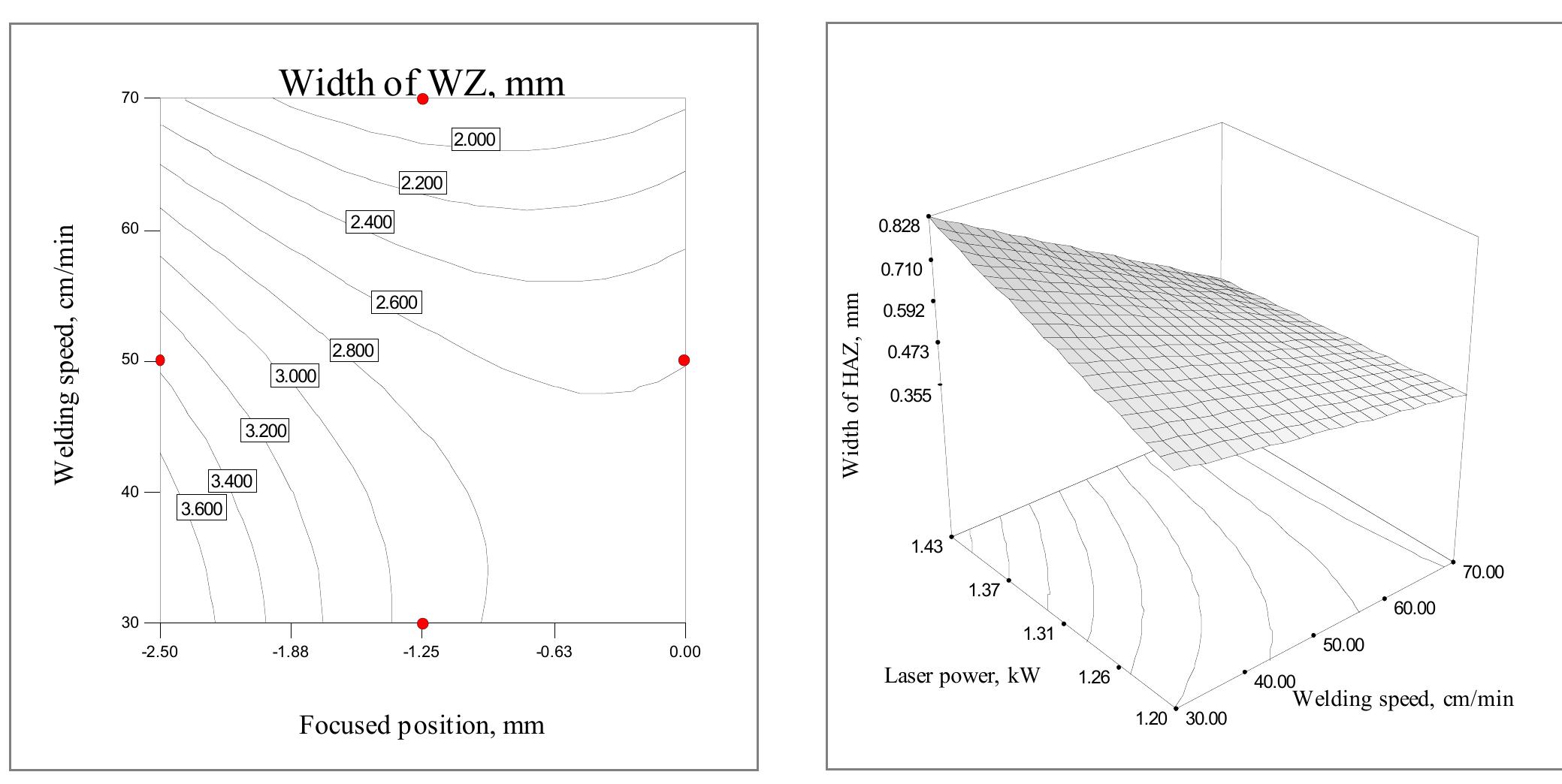 (PDF) Effect of laser welding parameters on the heat input and weld ...