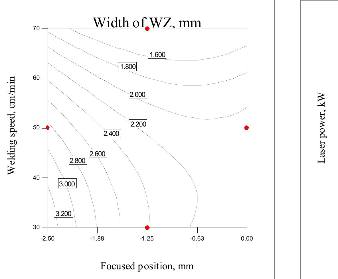(PDF) Effect of laser welding parameters on the heat input and weld ...