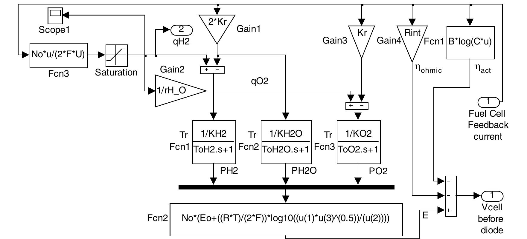 (PDF) Dynamic modeling, design and simulation of a PEM fuel cell/ultra ...