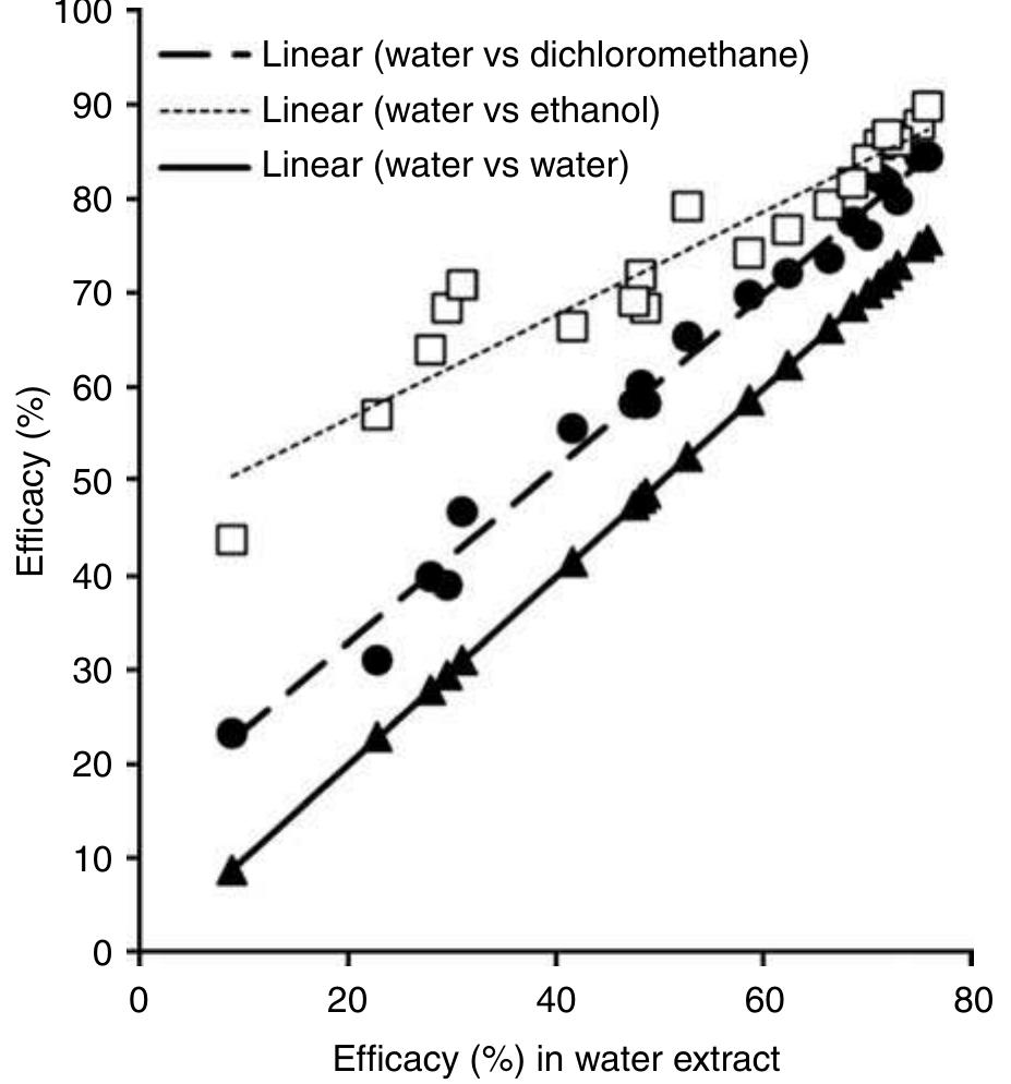 (PDF) In vitro anthelmintic activity of crude extracts of selected ...