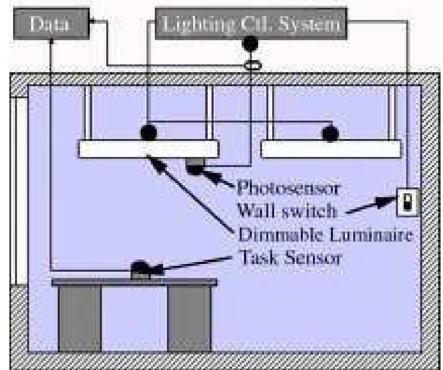 Schematic diagram of a typical installation of