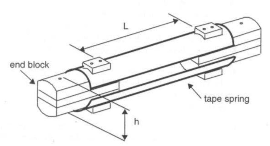Figure 3 - from A Controllable Hinge Mechanism for the