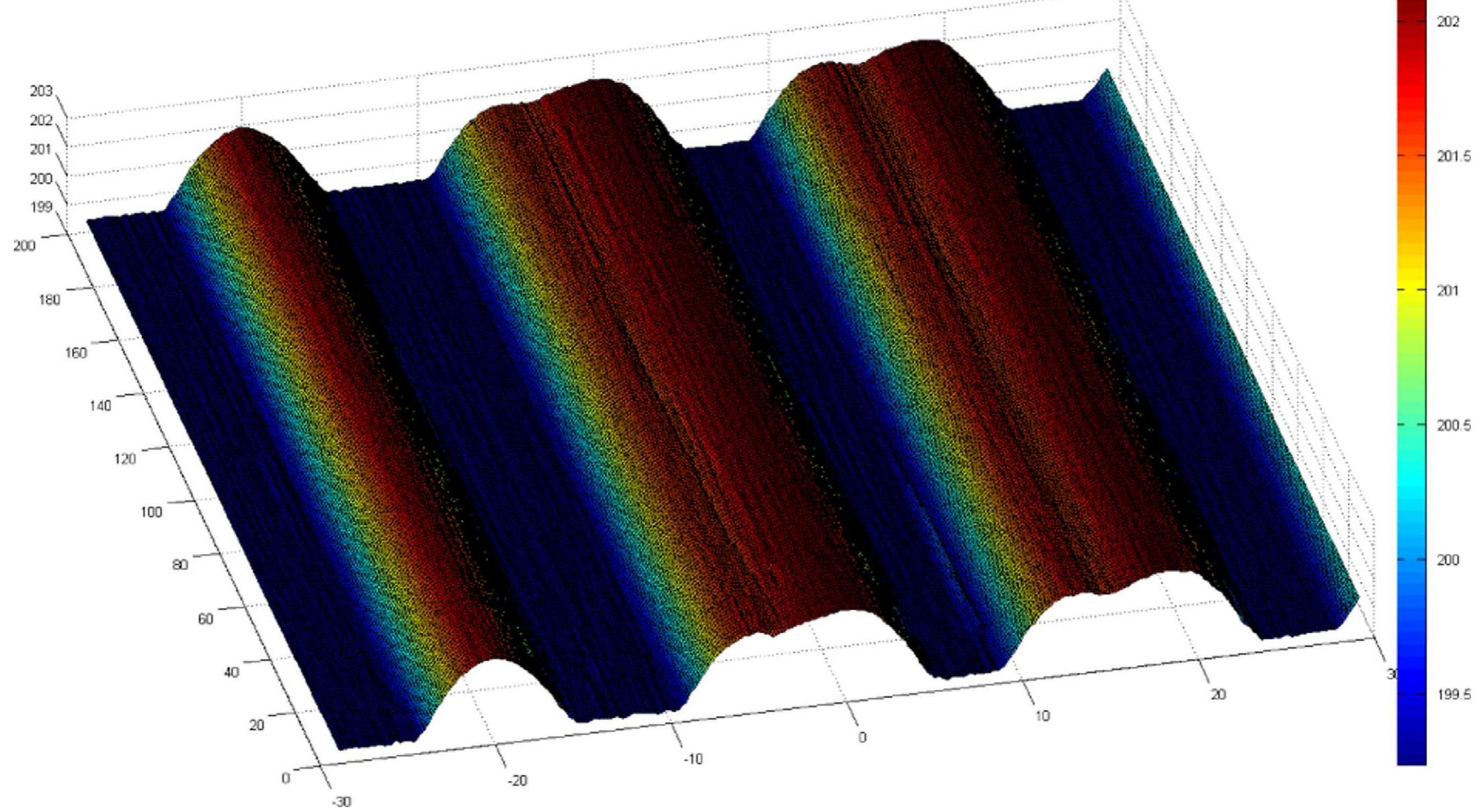 Inconsistent Bead Profile Weld bead geometry of a single bead with various welding