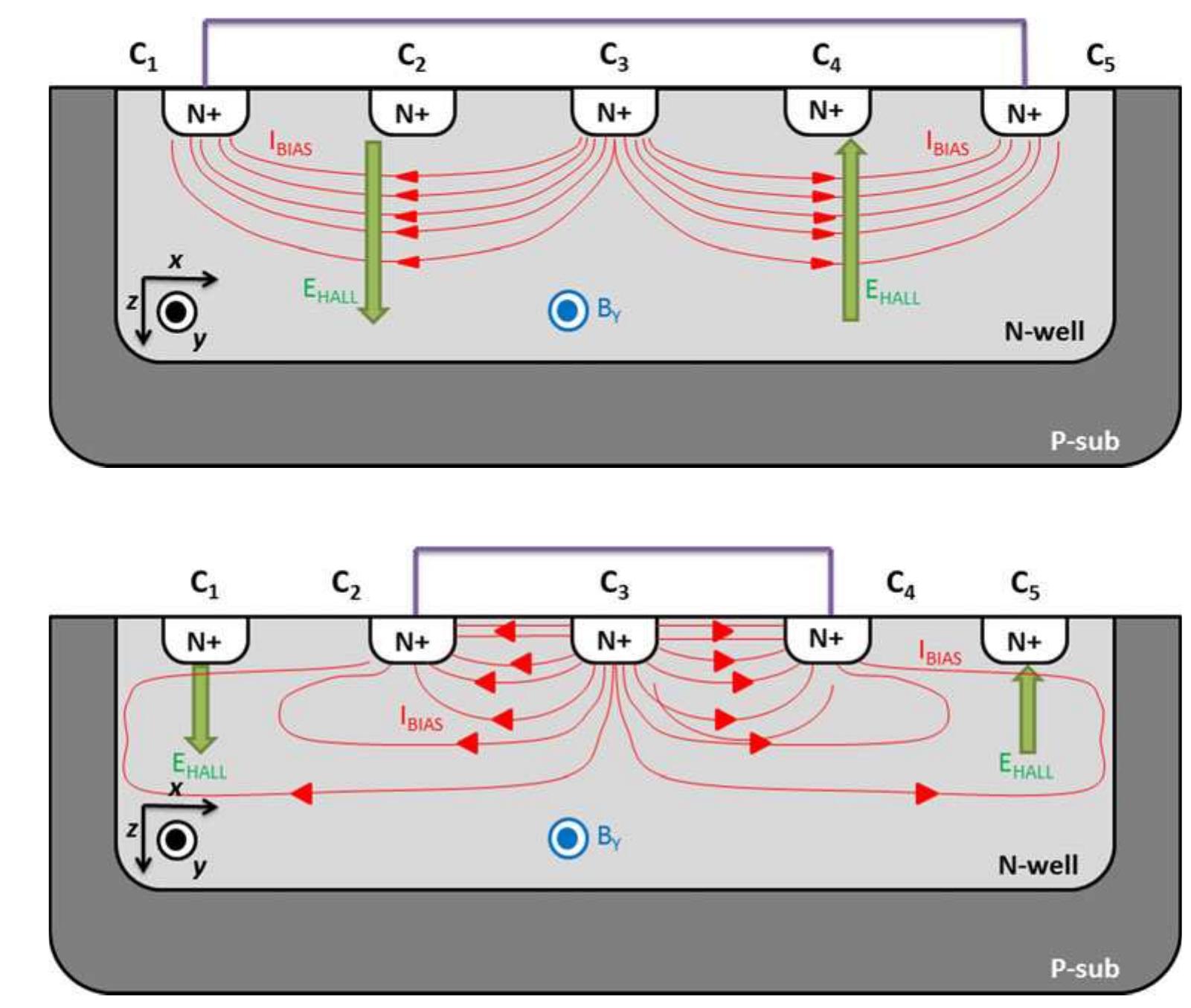 (PDF) Compact modeling of vertical hall-effect devices: electrical behavior