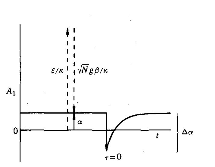 (PDF) Quantum interference and collapse of the wavefunction in cavity QED