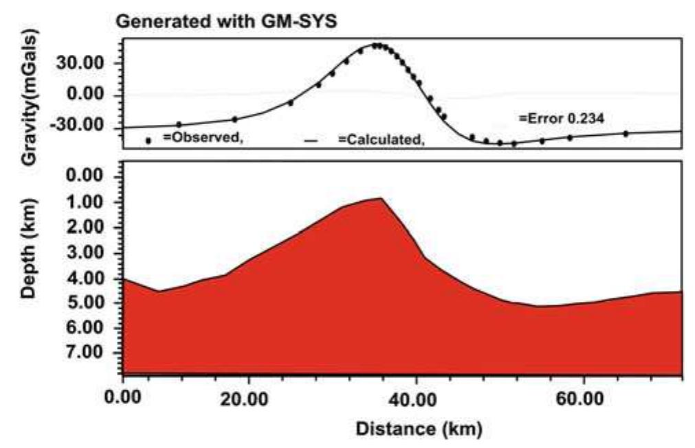 2d modeling of a long profile g2—g2’ of the gravity anomaly