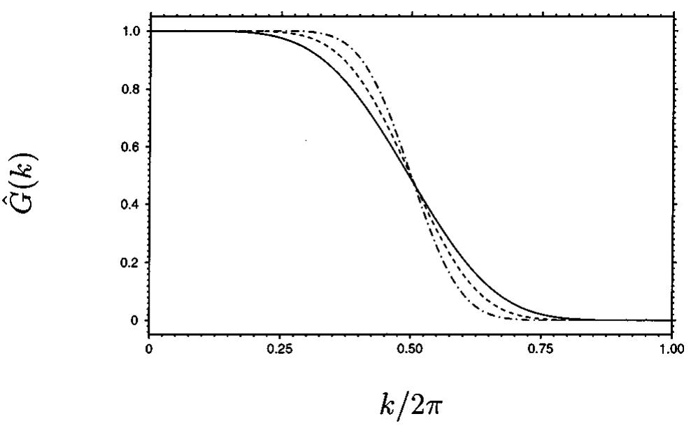 (PDF) A General Class of Commutative Filters for LES in Complex Geometries