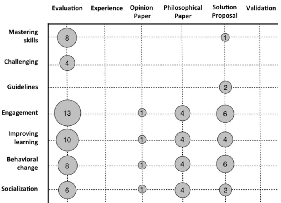 (PDF) A systematic mapping on gamification applied to education