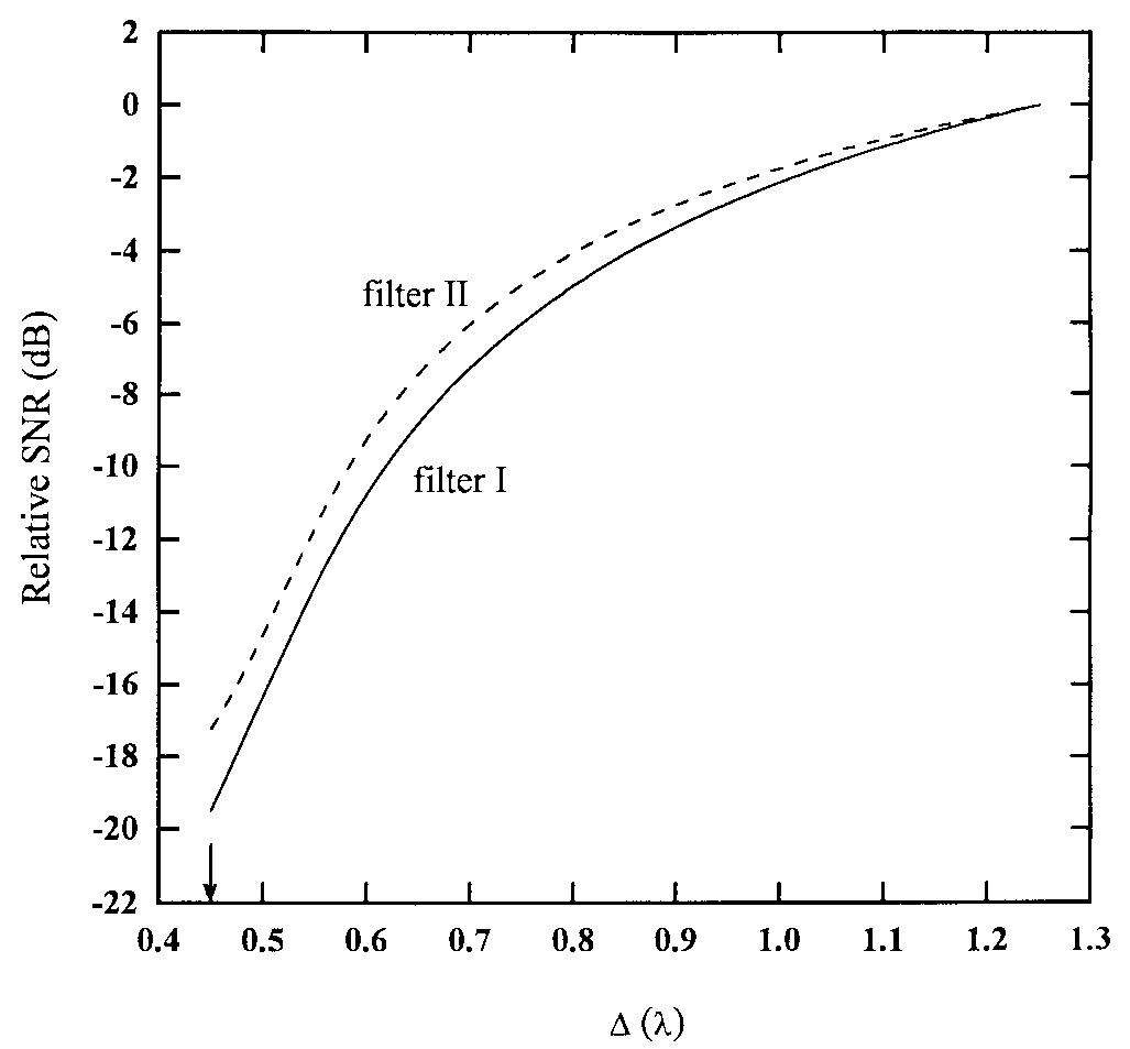(PDF) Principles and techniques of optical data storage