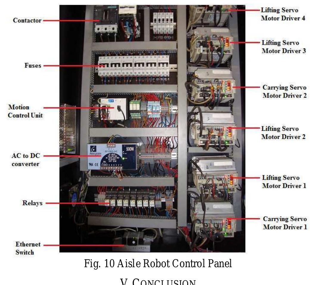 (PDF) An Approach of Control System for Automated Storage and Retrieval ...