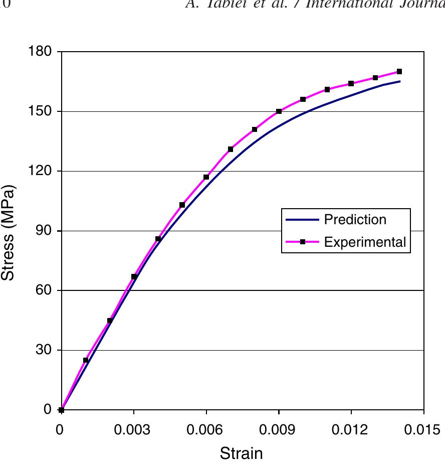 (PDF) Non-linear strain rate dependent micro-mechanical composite ...