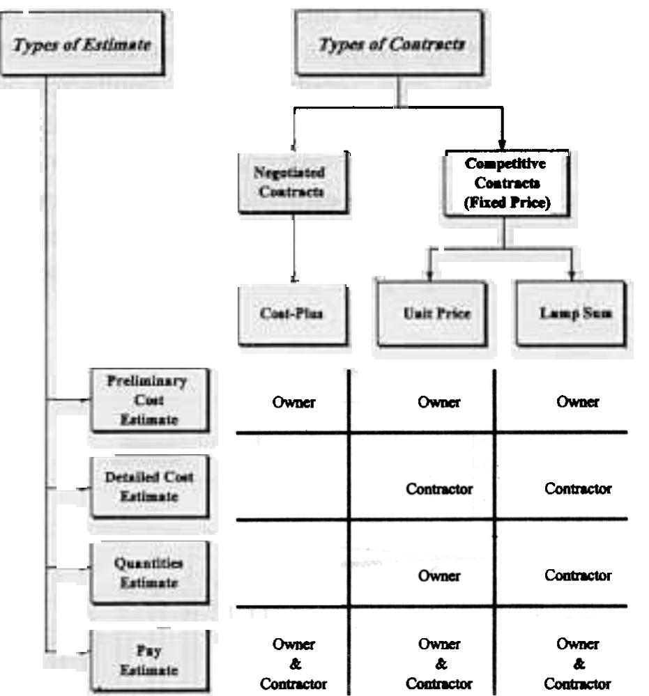 typical plan, longitudinal section, and cross section of