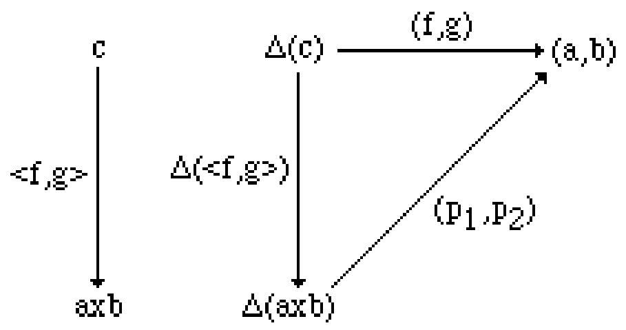 octuple PDF) The optimal implementation of functional programming