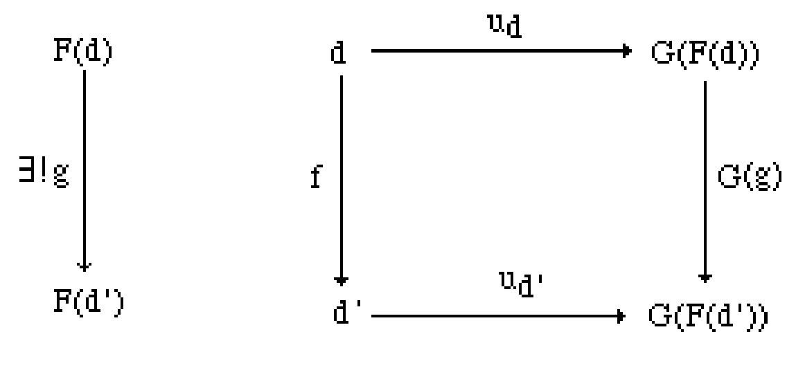 octuple PDF) The optimal implementation of functional programming