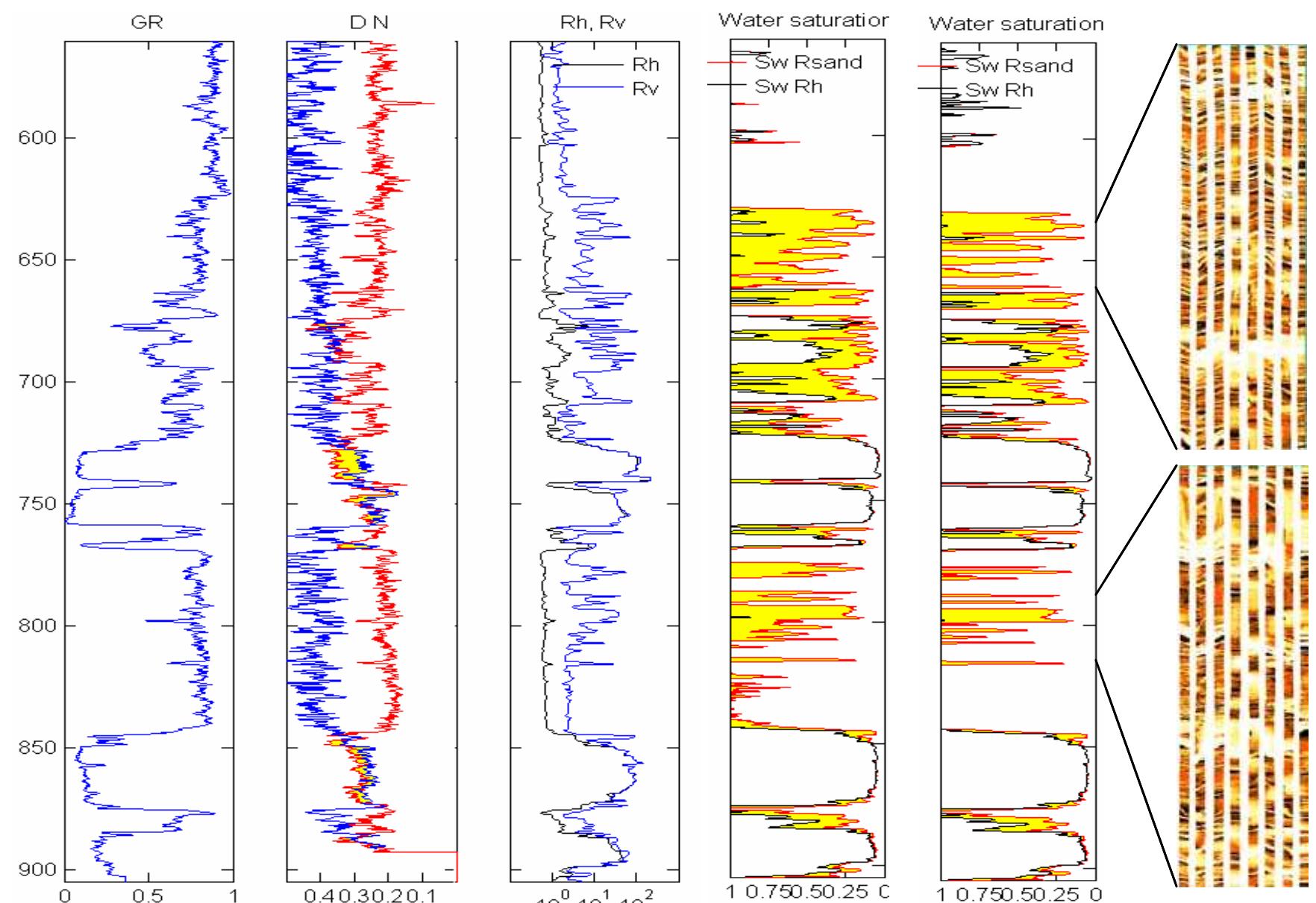 Example 2 water saturation comparison between top shale