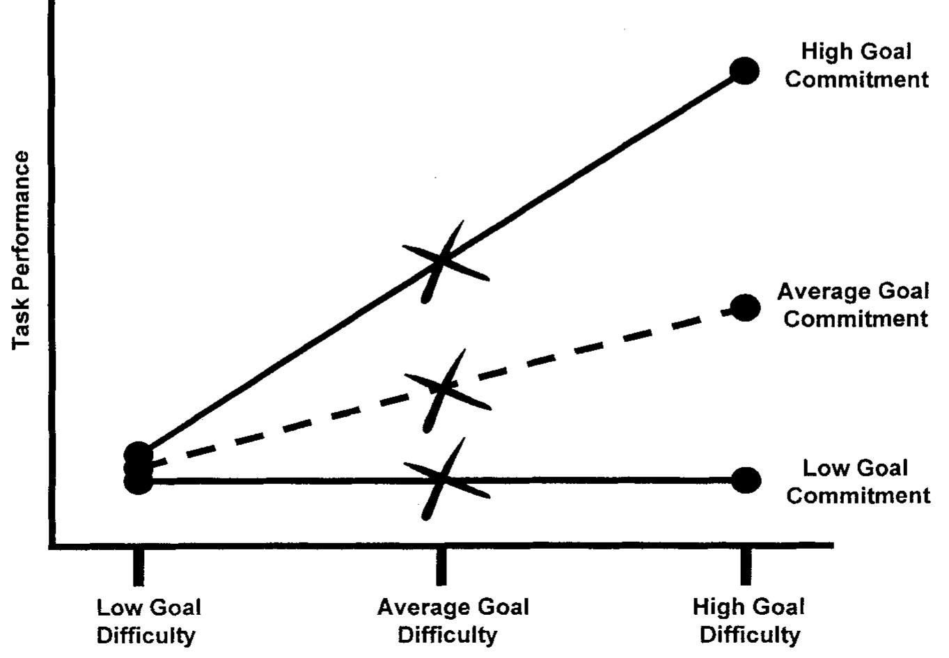 (PDF) Goal commitment and the goal-setting process: Conceptual ...