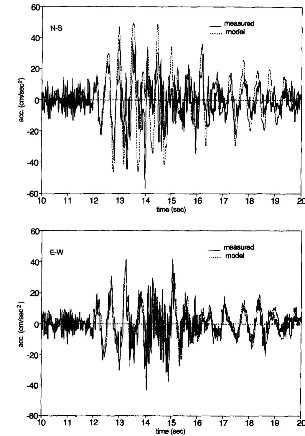 Recorded vs analytical 4° floor acceleration time-his- tory
